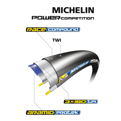 Michelin Power Rennradreifen